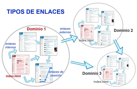 crear falso dominio con enlace